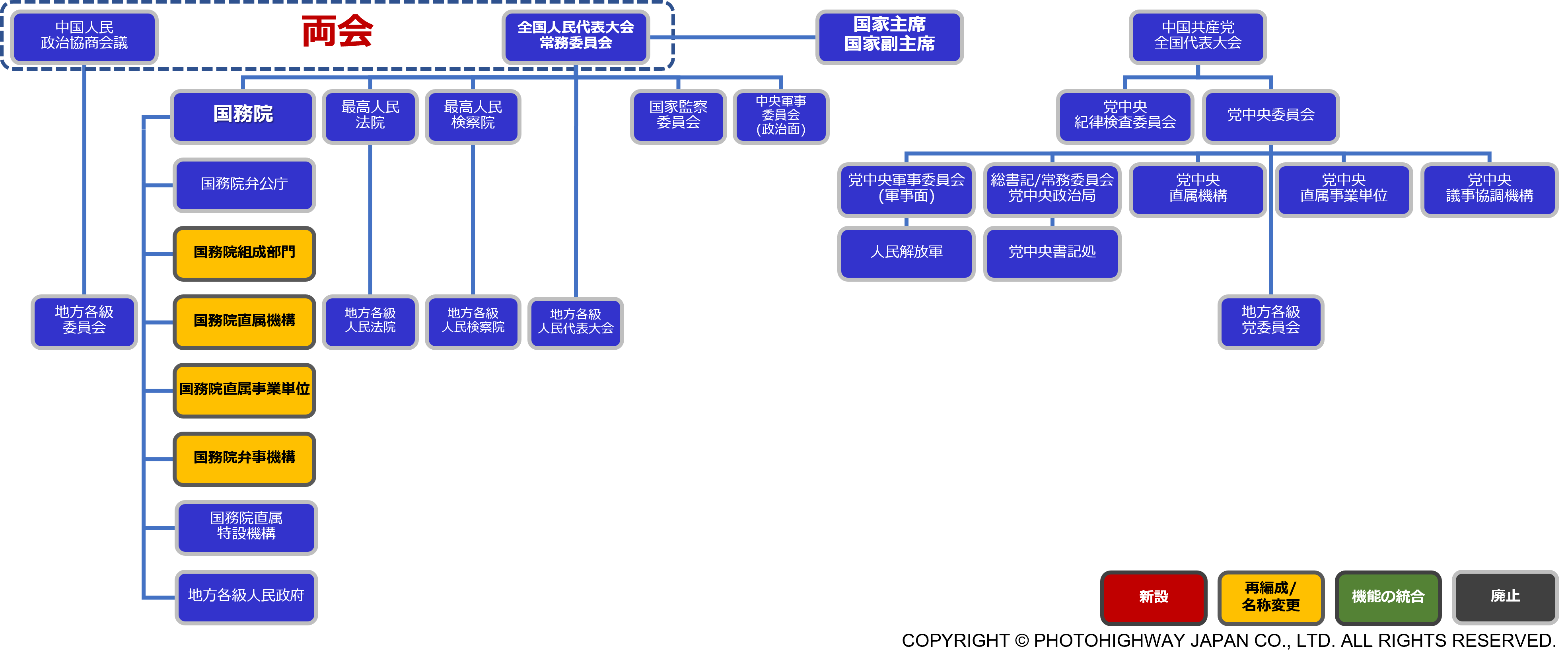 2023年版 中国国務院機構改革 | GB NAVI 海外法規情報総合サイト